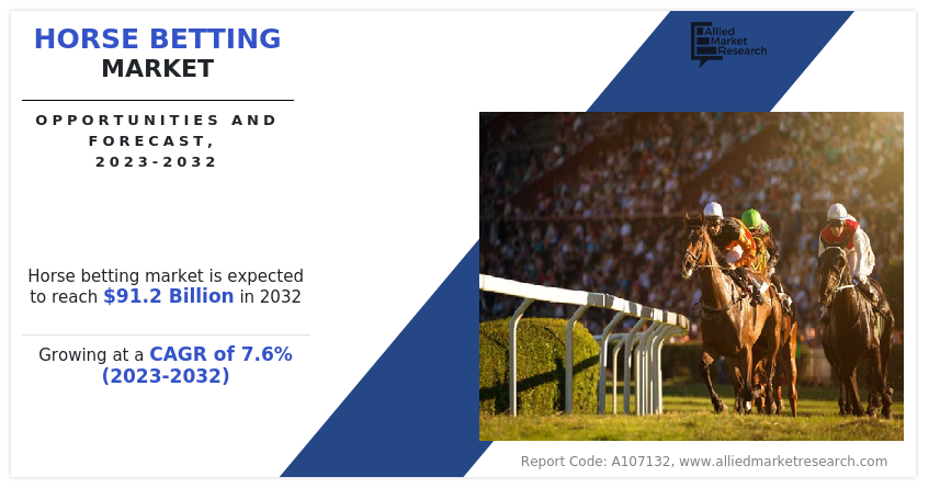 Horse Betting  trends