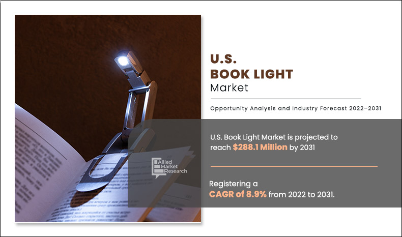 U.S. book light market size-share