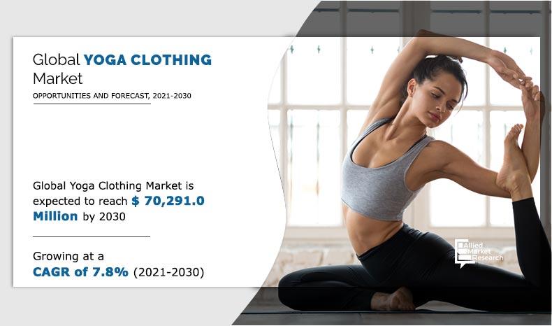 Yoga Clothing share-size, growth