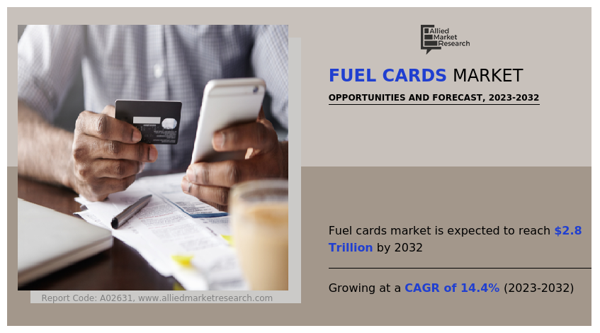 Fuel Cards Market