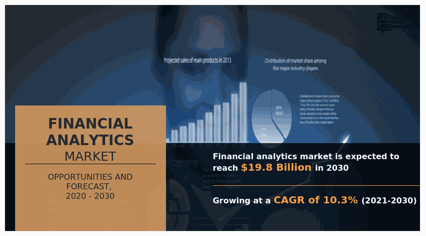 Financial Analytics Market Share