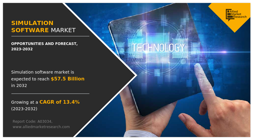 Simulation Software Market Research