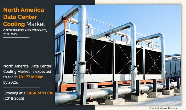 The North America Data Center Cooling Market Share