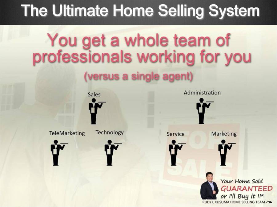 Rudy L Kusuma Home Selling Team System