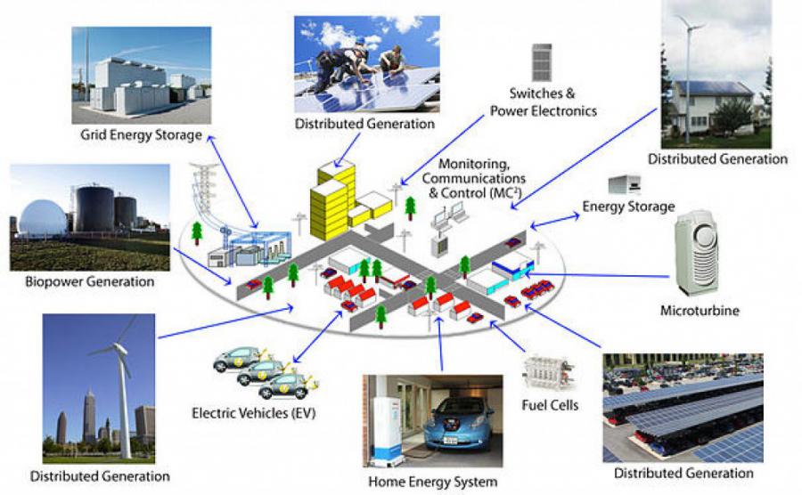 Distributed Generation Market Size