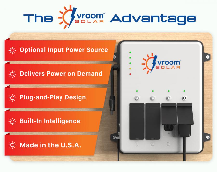 Built-In Intelligence for Direct Solar Power