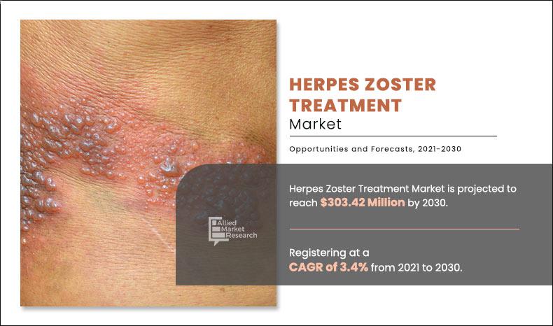 Herpes Zoster Treatment Market size, share