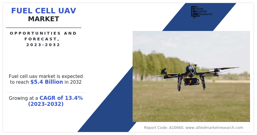 fuel cell UAV 