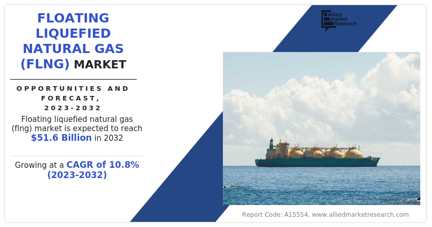 Market value of floating liquefied natural gas (FLNG) 51.6 billion USD by 2032