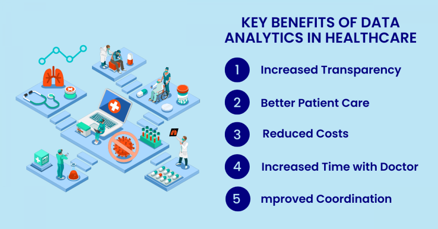 Healthcare Analytics Market expected to grow at a CAGR of 22% reaching USD 118.55 billion by 2030