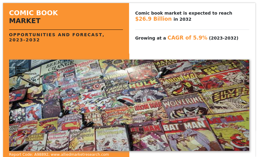 Comic Book Trends-growth