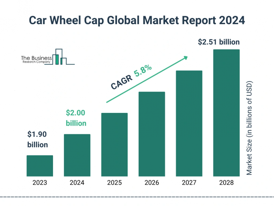 Car Wheel Cap Global Market Report 2024 – Market Size, Trends, And Global Forecast 2024-2033