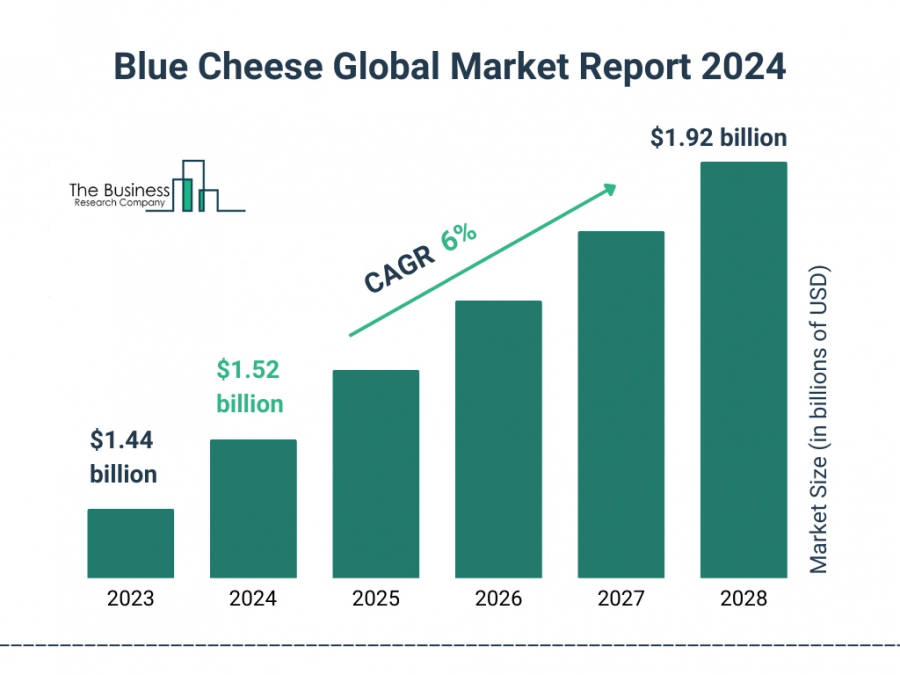 Blue Cheese Global Market Report 2024 – Market Size, Trends, And Global Forecast 2024-2033