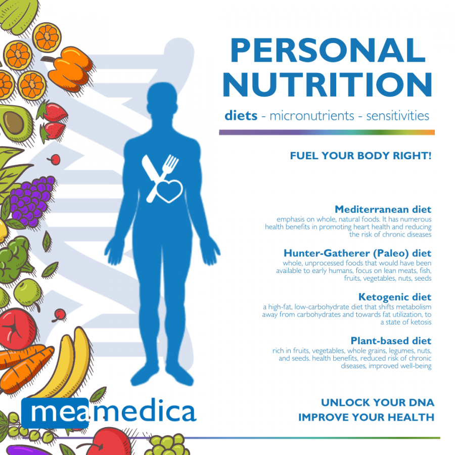 Personal Nutrition DNA diets 