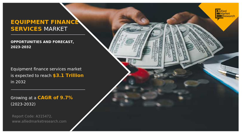 Equipment Finance Services Market