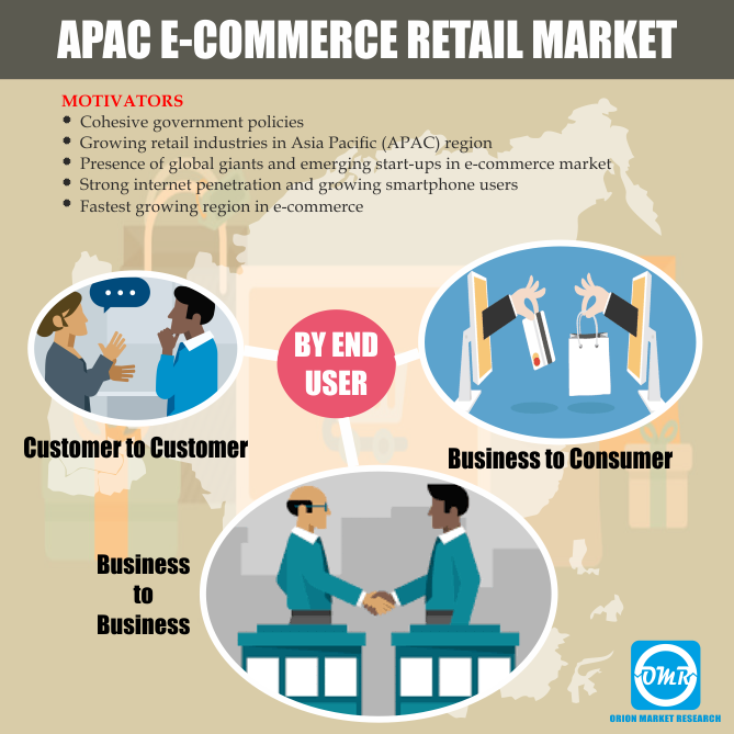 Global APAC e-commerce Retail Market Research