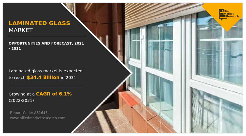 Laminated Glass Industry Size