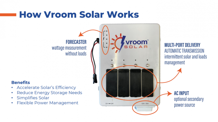 How Vroom Solar Works