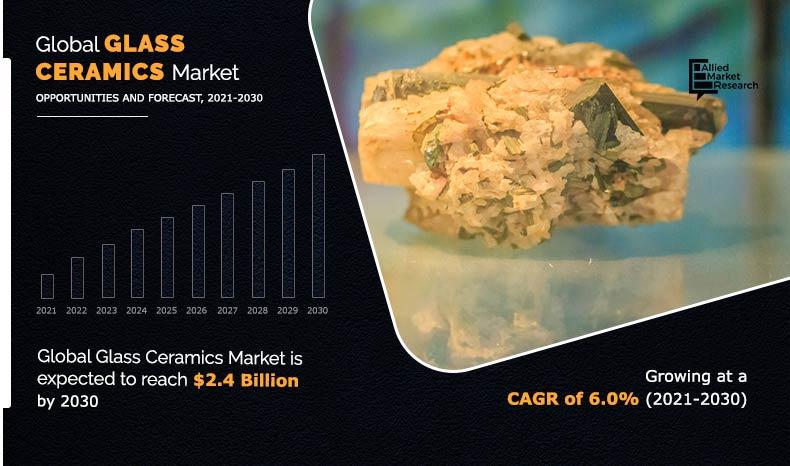 Glass Ceramics Industry Size