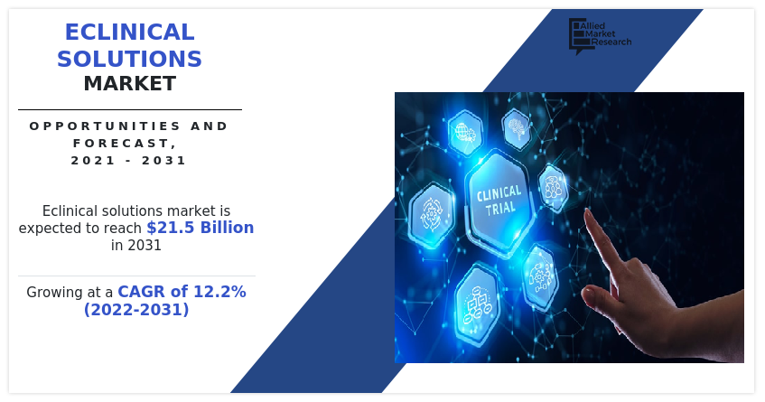 eClinical Solutions Market5