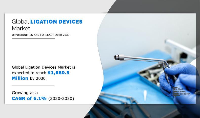 Ligation Devices Market 3