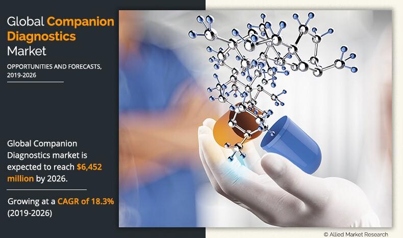 Companion Diagnostics Market 3