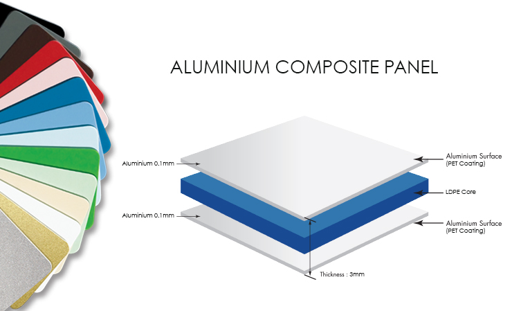 Aluminum Market Share