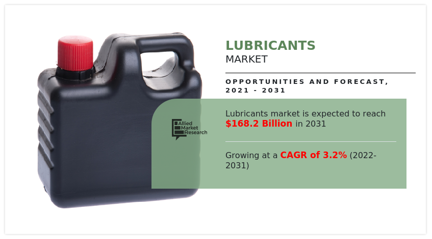 Lubricants Market