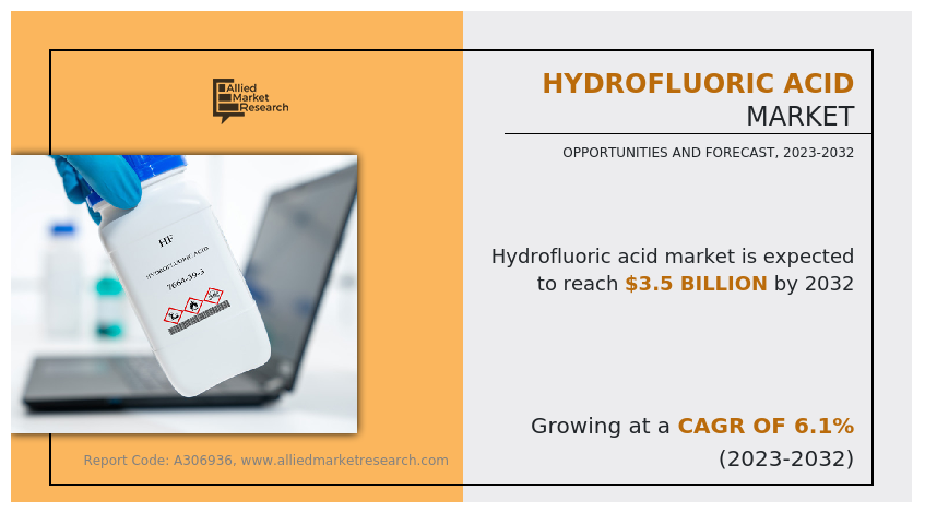 Hydrofluoric Acid Market