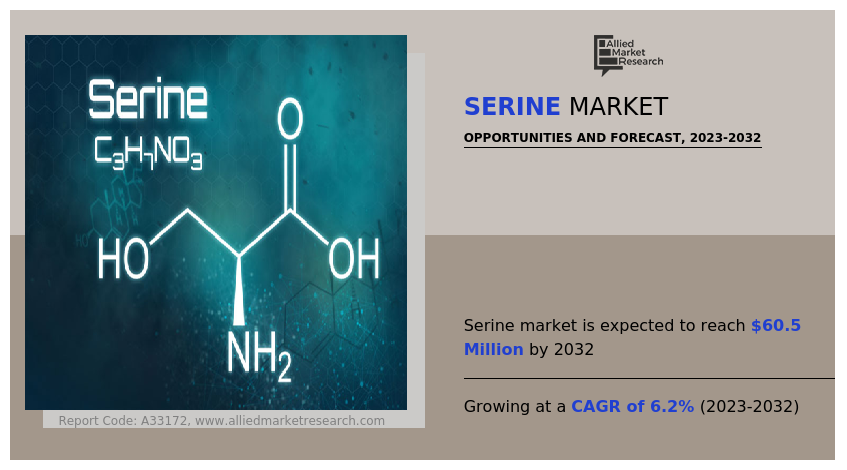 Serine Industry