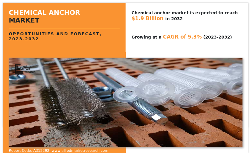 Chemical Anchor Industry Size