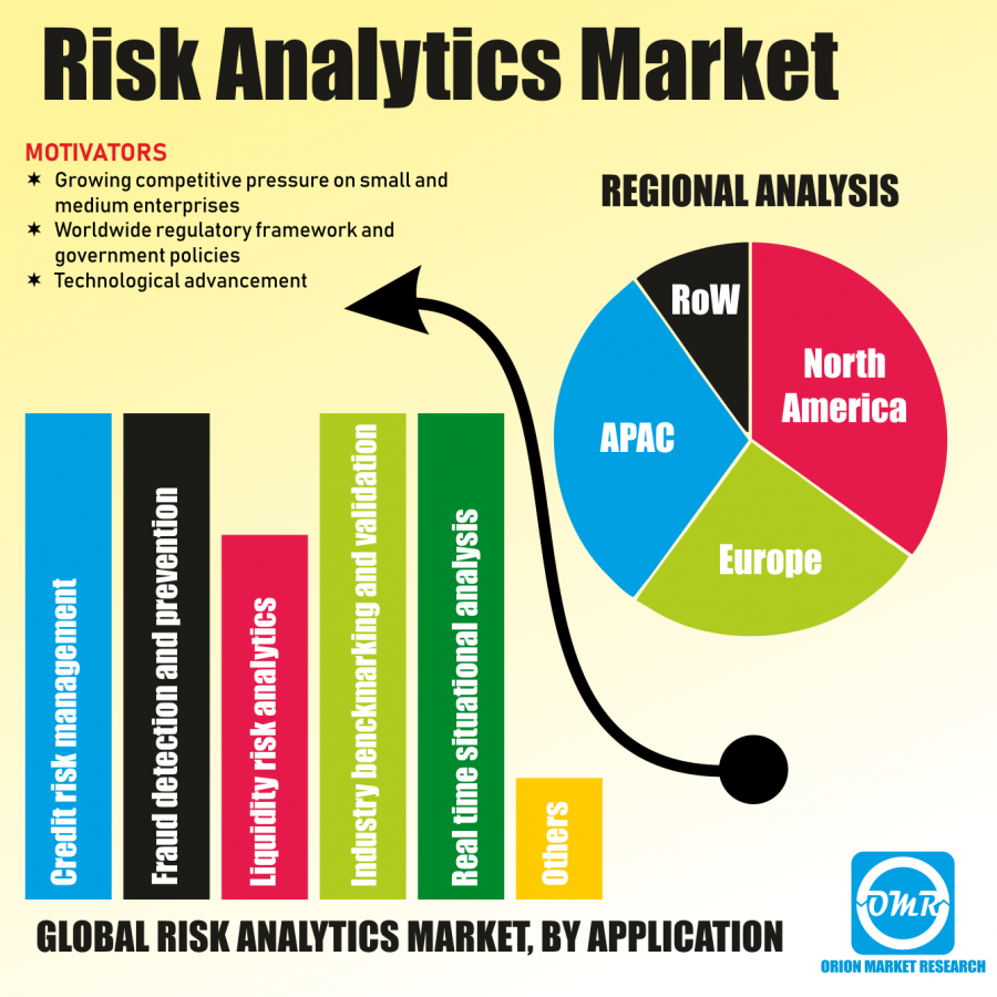 Risk Analytics Market Research