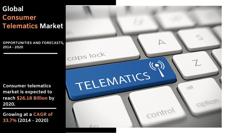 Consumer Telematics