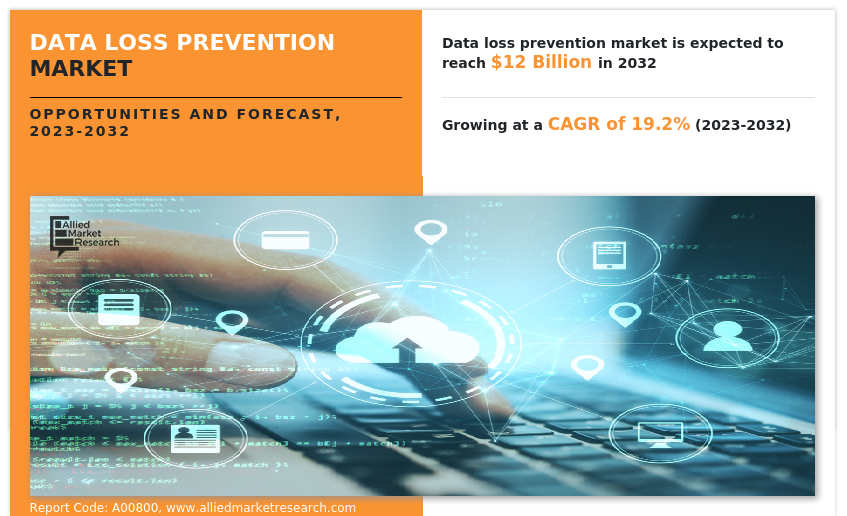 Global Data Loss Prevention Market Size