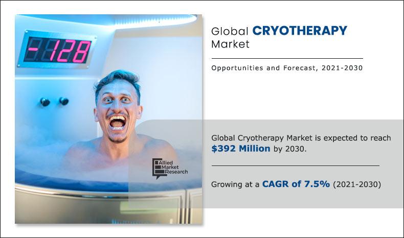 Cryotherapy Market Size, Share