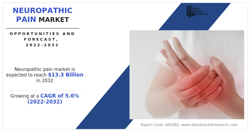 Neuropathic Pain Market Demand to Hit USD 13.3 Bn by 2032