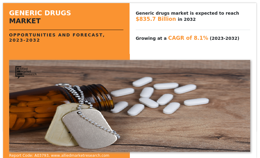 Generic Drugs Market4