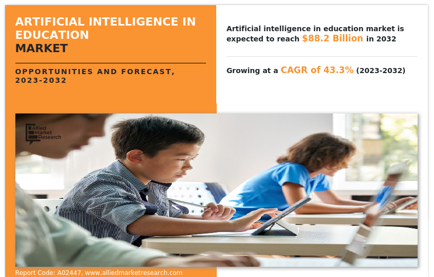 AI in Education Market