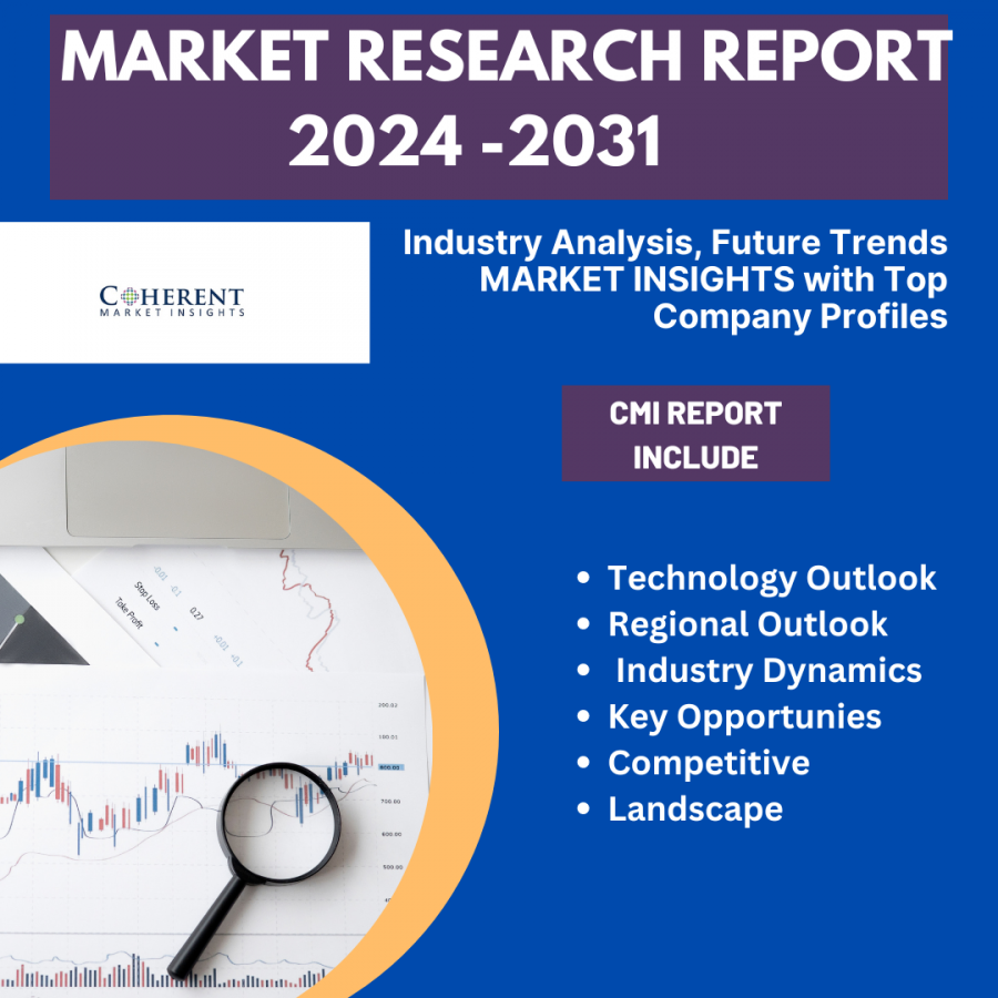 Cardiovascular Drugs Market