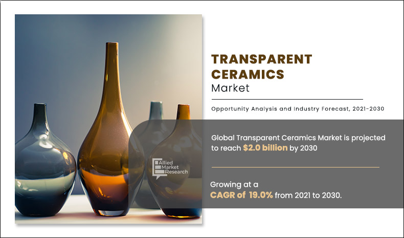 Transparent Ceramics Industry Trend