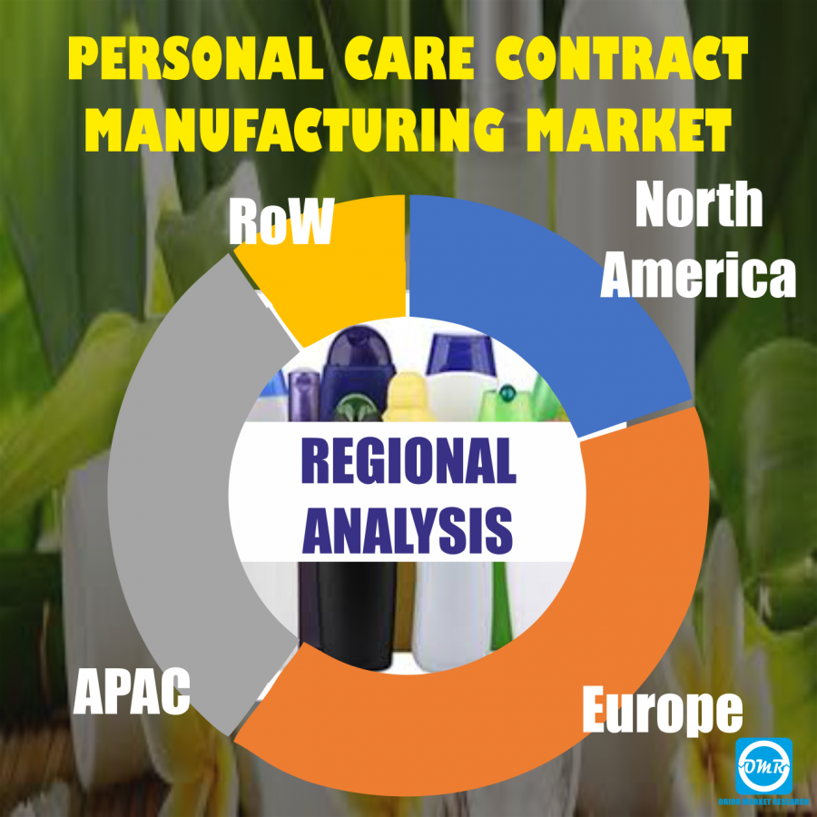 Personal Care Contract Manufacturing Market