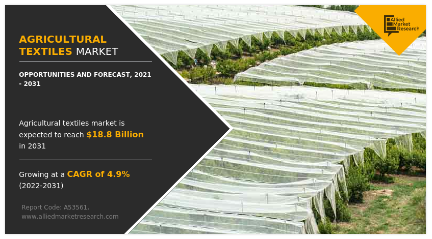 Agricultural Textiles Market Forecast