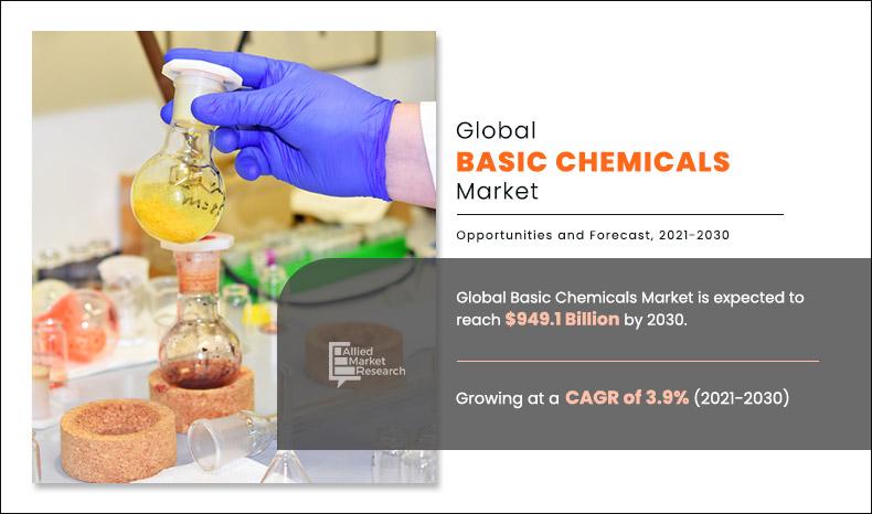 Basic Chemicals Market Forecast