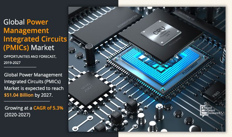 Power Management Integrated Circuits Market Size