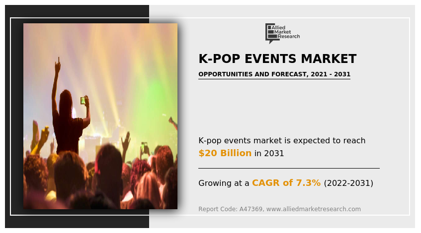 K-pop Events Industry, 2031