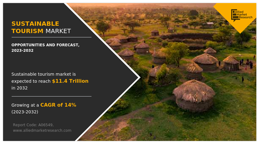 Sustainable Tourism Market Update