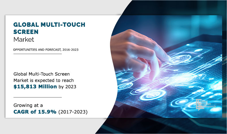 Multi-touch Screen Market Size