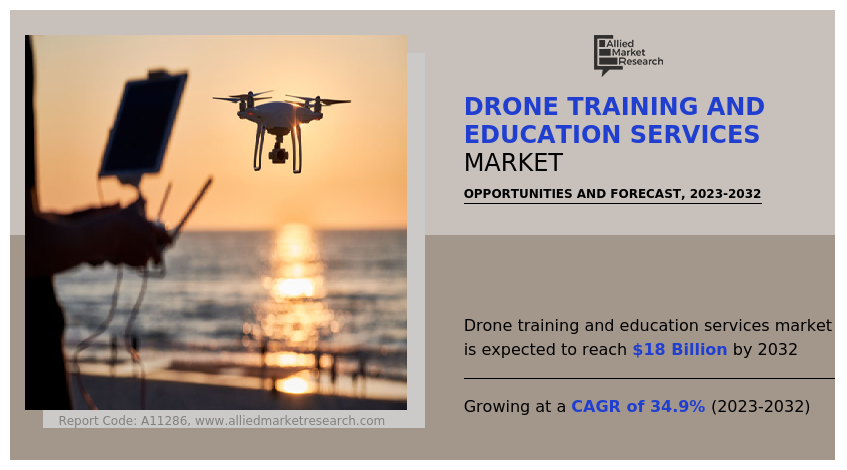 Drone Training and Education Services 