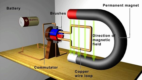 Permanent Magnet Market