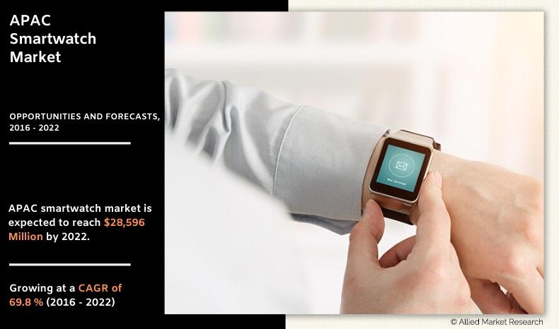 Asia Pacific Smartwatch Market Size